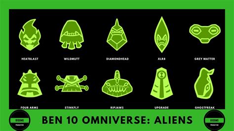 ben 10 omniverse aliens|ben 10 omniverse omnitrix aliens.